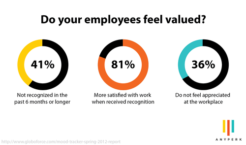 valued employees