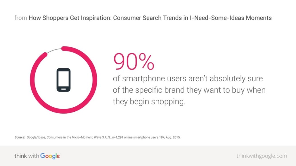90% of smartphone users aren't sure of the specific brand they want when they begin shopping