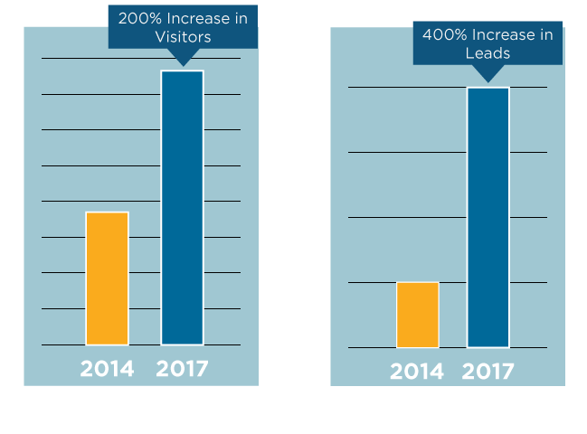 Success graphic