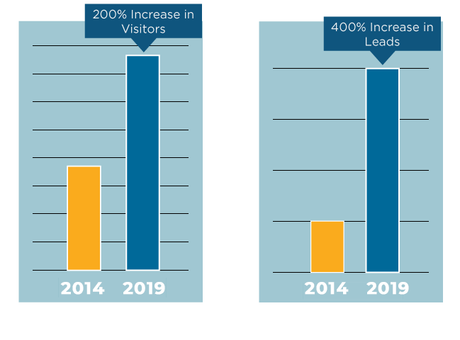 Success graphic
